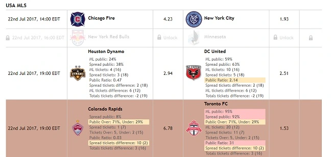 Contrarian Bets Zcode